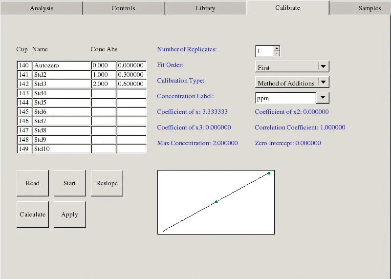 235ATS Atomic Absorption Spectrometer