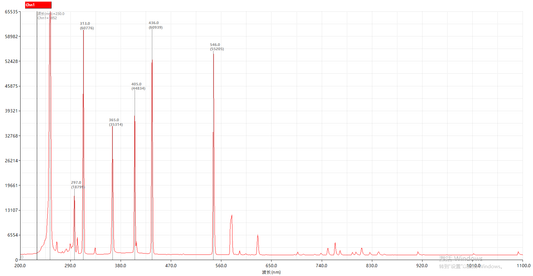 NWS4000 Spectrometer