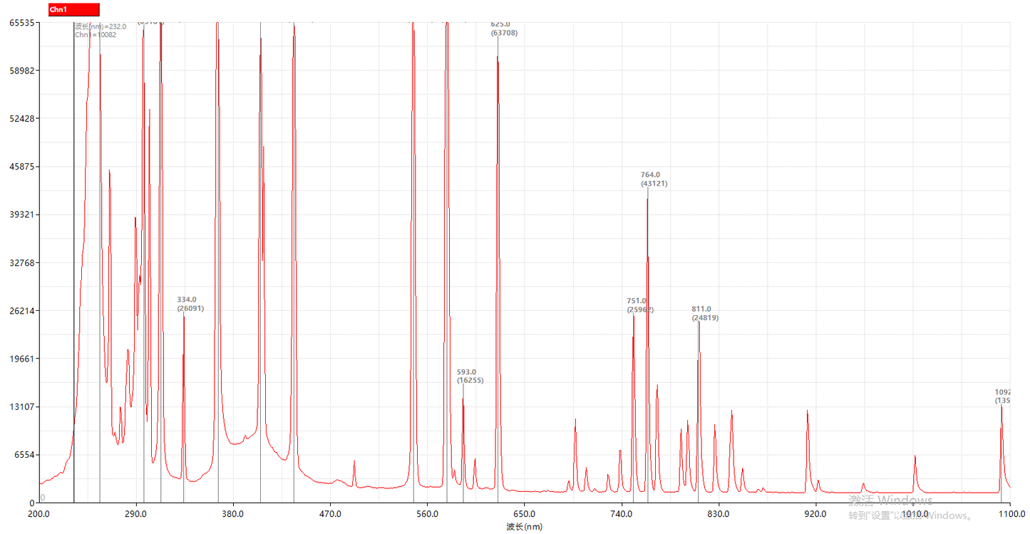 NWS4000 Spectrometer