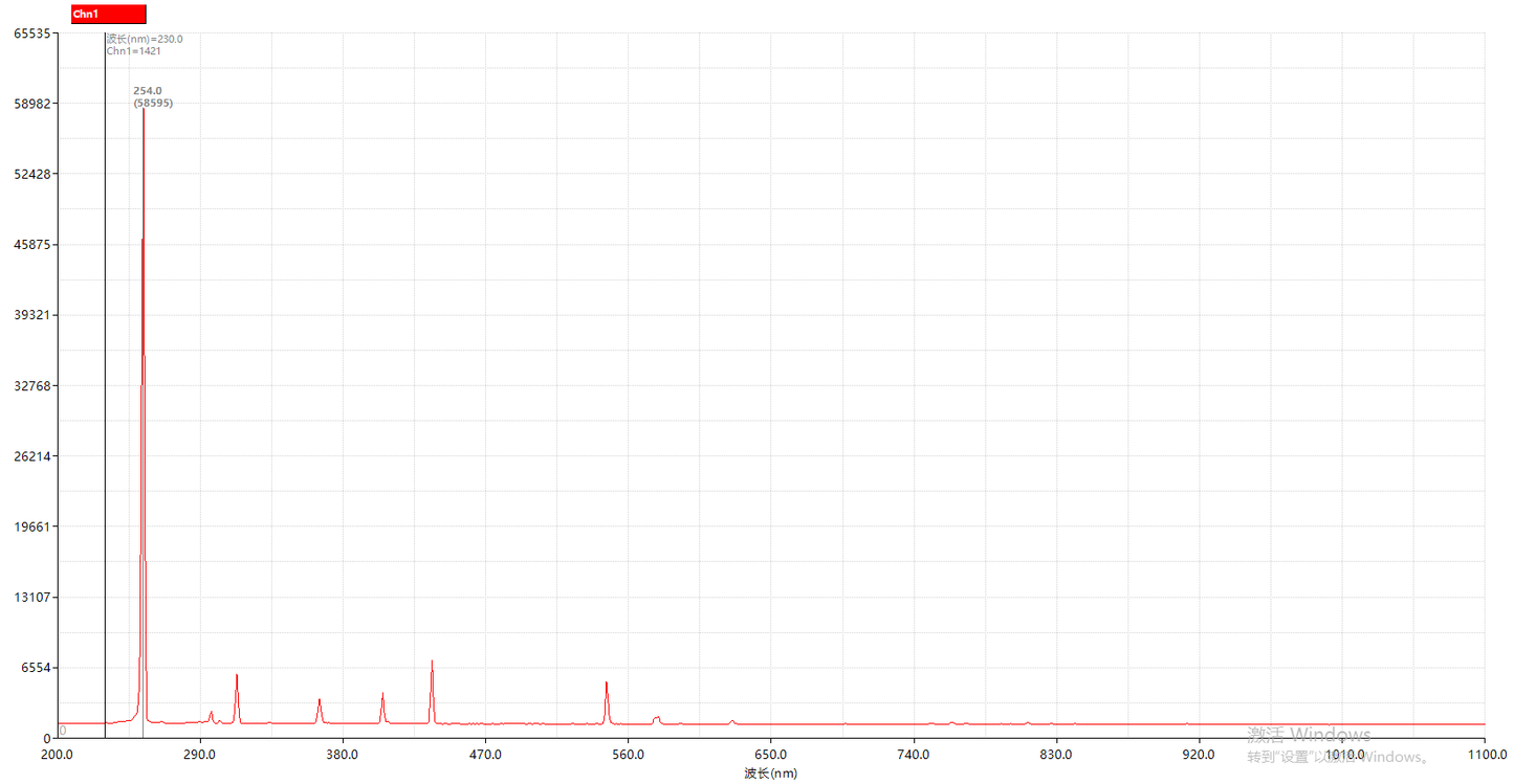 NWS4000 Spectrometer