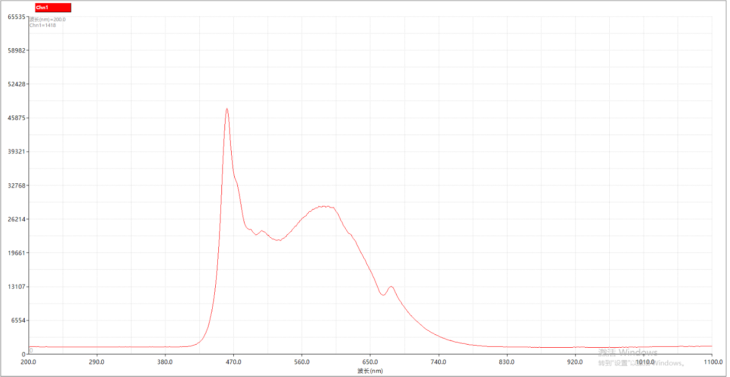 NWS4000 Spectrometer