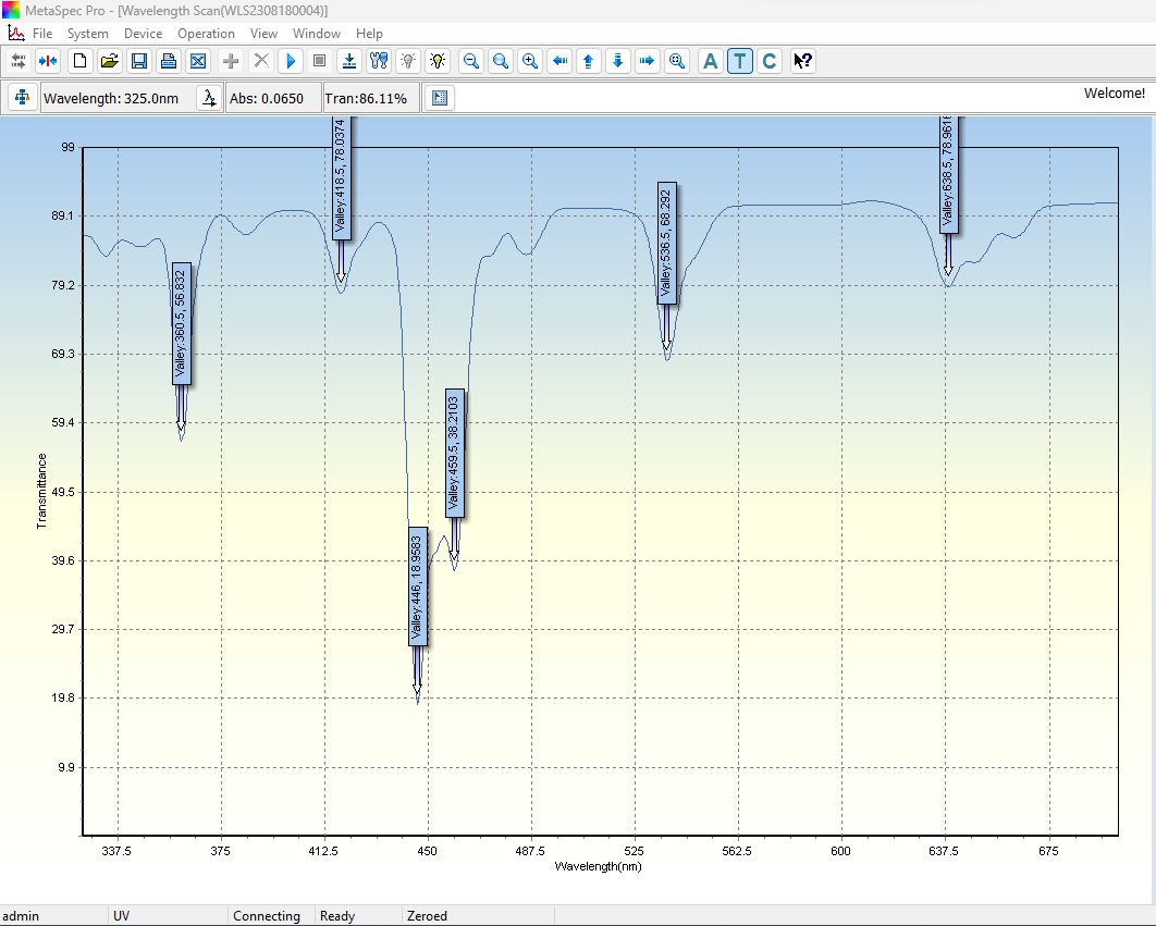 Vision 7041 Double Beam Spectrophotometer