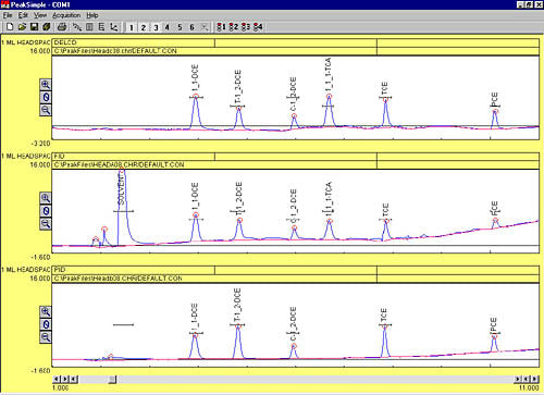 干式电解电导率检测器(DELCD)