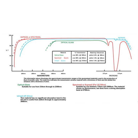 61型矩形比色皿,带分级密封【石英,红外硅质】