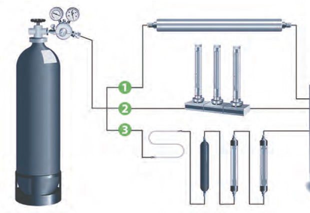 Gas Purifiers and Traps for GC Systems