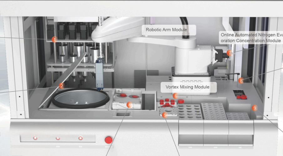 Fully Automated QuEChERS Sample Preparation System