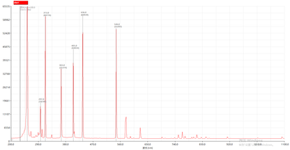 NWS4000 Spectrometer