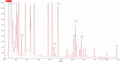 NWS4000 Spectrometer