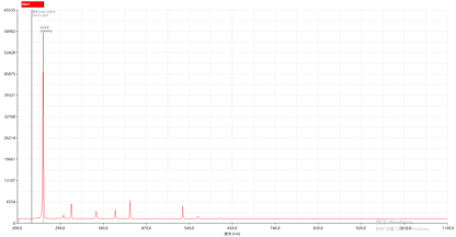 NWS4000 Spectrometer