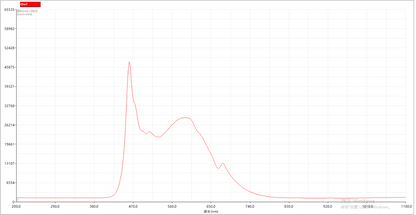 NWS4000 Spectrometer