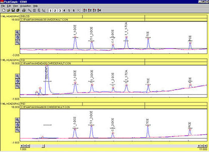 Dry Electrolytic Conductivity Detector (DELCD)