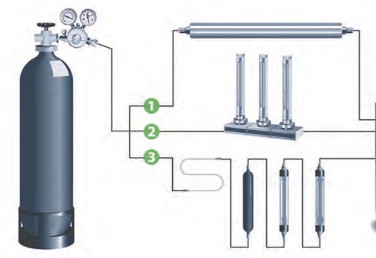 Gas Purifiers and Traps for GC Systems