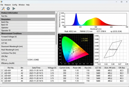 LED Test System | Complete Spectrometer & Integrating Sphere Solution